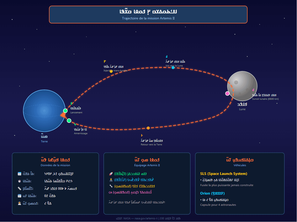 Illustration scientifique